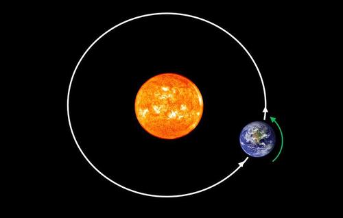 高一地理教案：《太阳对地球的影响》