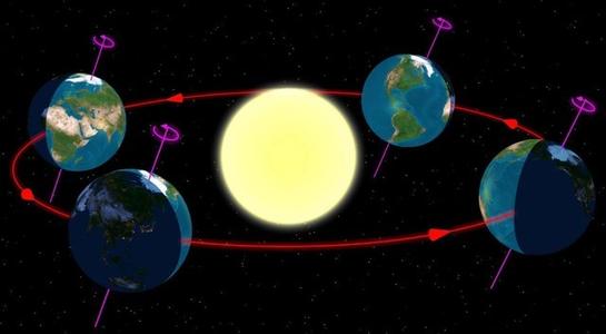 高一地理教案：《太阳、月球与地球的关系》