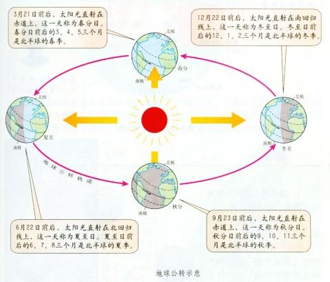 七年级地理上册教案：世界政治地图和分区